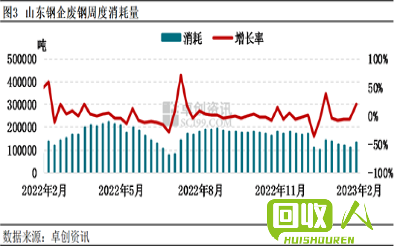 山东废铁价格趋势及影响因素 山东最近废铁价格行情