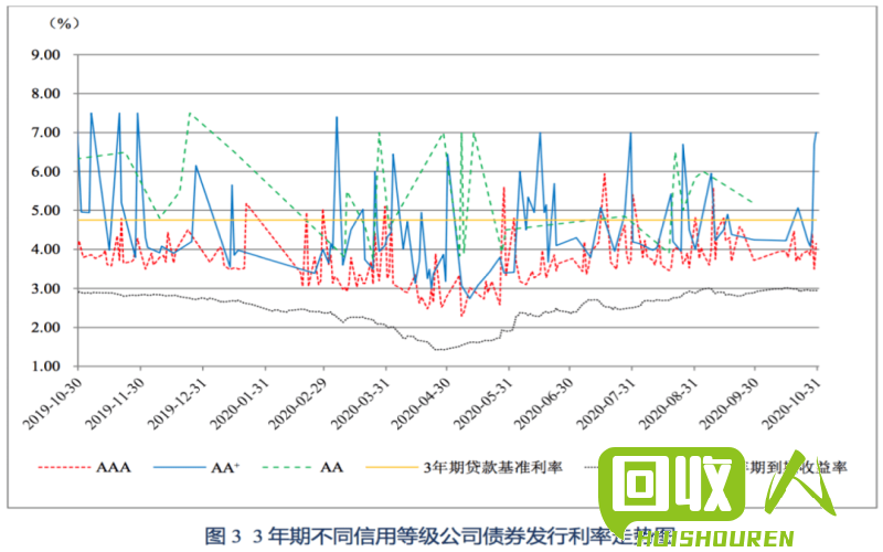 废旧纸板价格走势与市场分析 今日废旧纸板行情