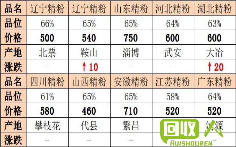 大连废钢市场：钢材价格走势及最新动态 今日大连废钢最新钢材价格