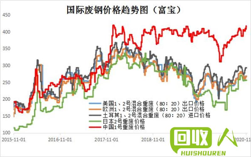 最新江西废钢铁价格及市场动态 江西废钢铁价格最新行情