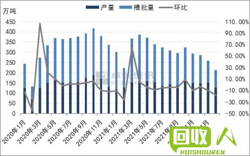 不锈钢废料市场行情及价格行情分析  不锈钢废料最新价格
