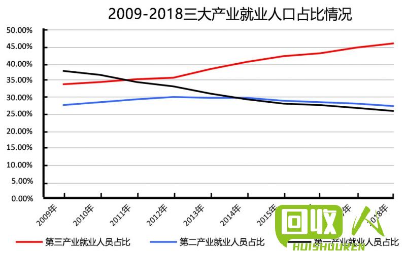 废纸回收行业现状及未来发展 漯河银鸽废纸最新行情