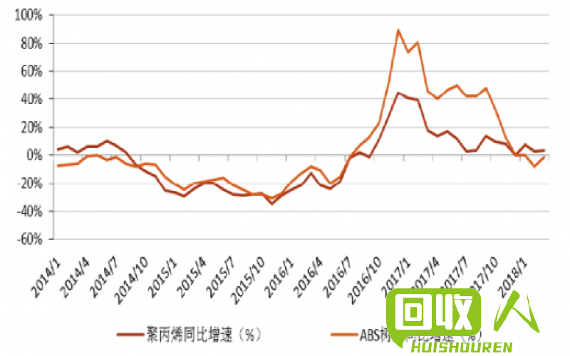 ABS塑料料价格波动情况及影响因素 今日abs塑料料价格