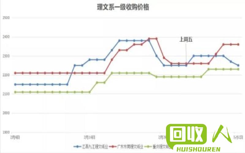 回收废旧电瓶的行业走势及价格波动分析 废电瓶多少钱了