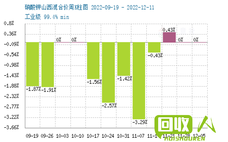 铝锭价格波动分析及近期趋势预测 今日和昨日铝锭价格