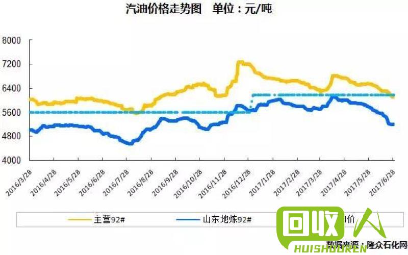 露露铁皮价格走势及市场分析 2017年露露铁皮多少钱