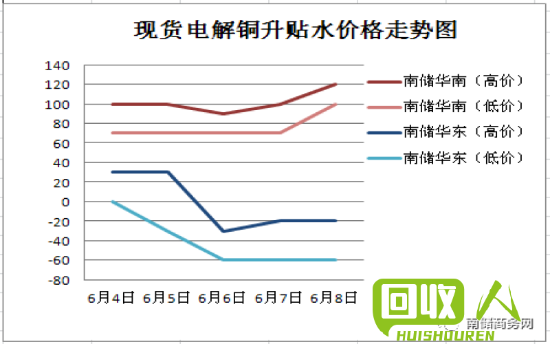 长江有色金属价格走势及未来趋势分析 今日长江有色金属价格行情