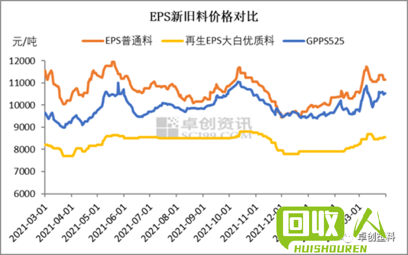 再生塑料颗粒价格走势及未来发展趋势 最新再生塑料颗粒行情