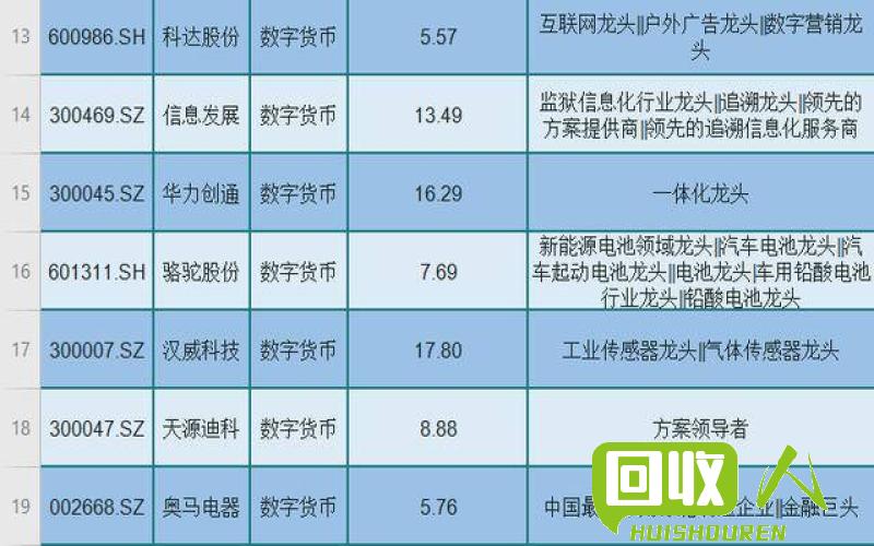 挖掘稀有金属价值，现价一览 稀有金属最新报价
