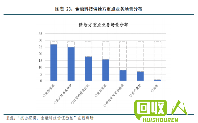 废纸皮价格调查及市场现状 目前废纸皮的价格是多少