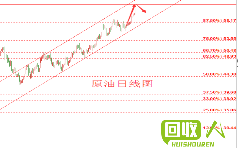 吕价格走势解析及预测 吕价格最新行情