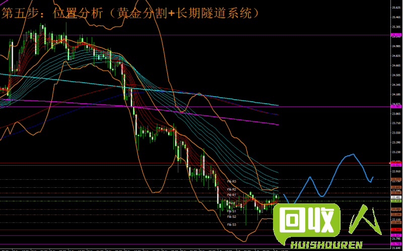 废旧锡价触底反弹，行情分析及展望 最新废锡行情