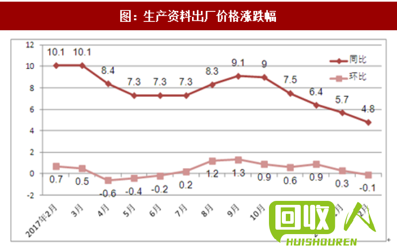 长江废品铜价格涨跌分析 长江废品铜价格最新行情