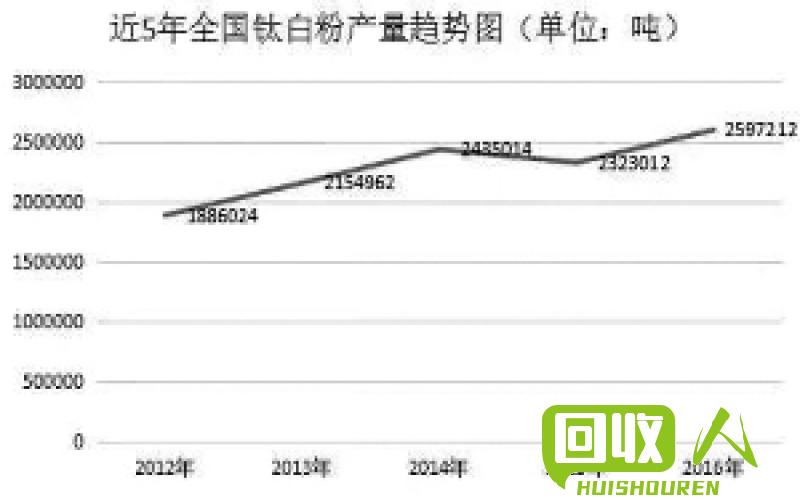 钛金属回收价格走势及影响因素 今日钛回收价格