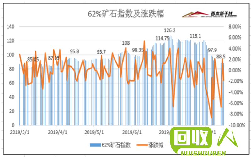 铁价一吨涨至新高，将对市场产生重大影响 一吨铁多少钱