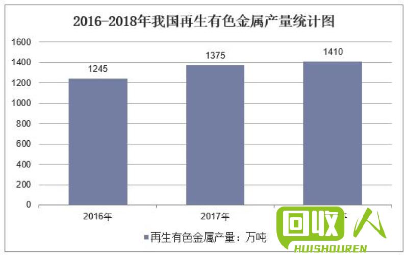 废铁回收行业现状及前景展望 现在废铁的行情