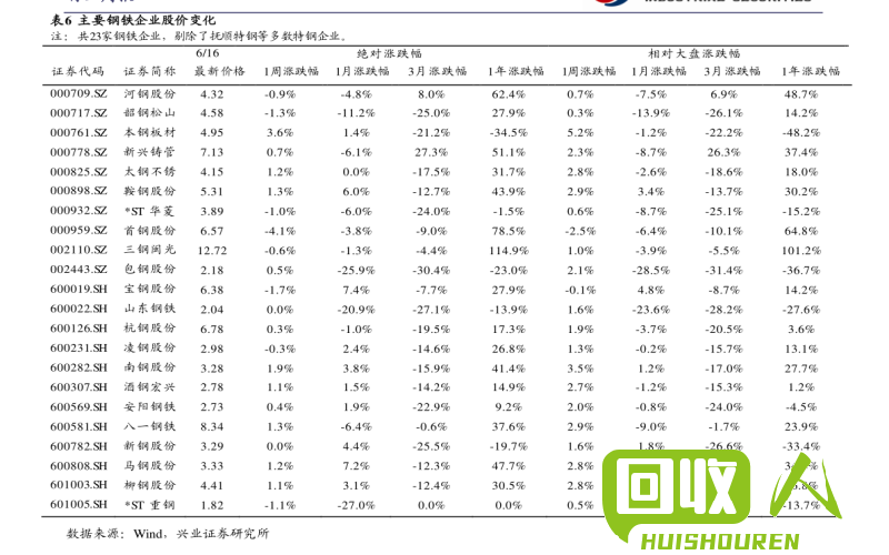 紫铜废料价格走势及今日最新行情 江苏废紫铜价格今日最新行情