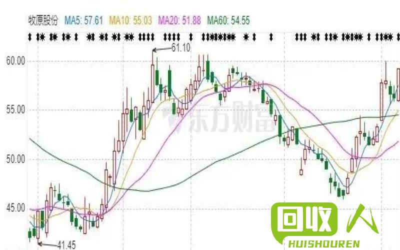 广东当日铜价以及市场走势调查 广东今日铜价是多少