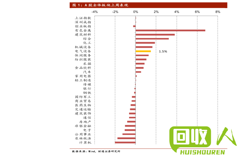 EPS价格触及新高 这是为什么？ eps最新价格