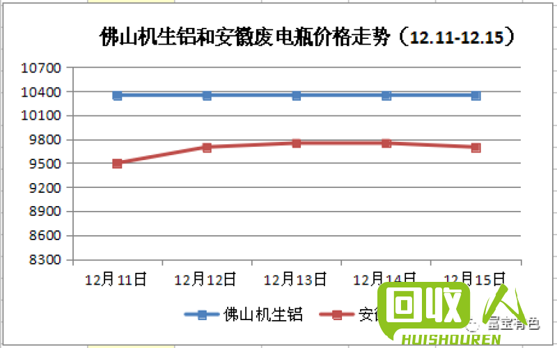 废铜价格走势及市场分析 最新废铜行情