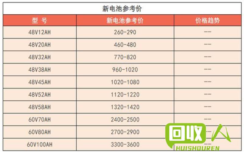 废模板回收价格及相关信息 广西废模板多少钱一吨