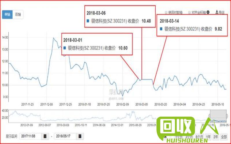 废酸100吨持法判刑如何量化 到废酸100吨判刑多少年