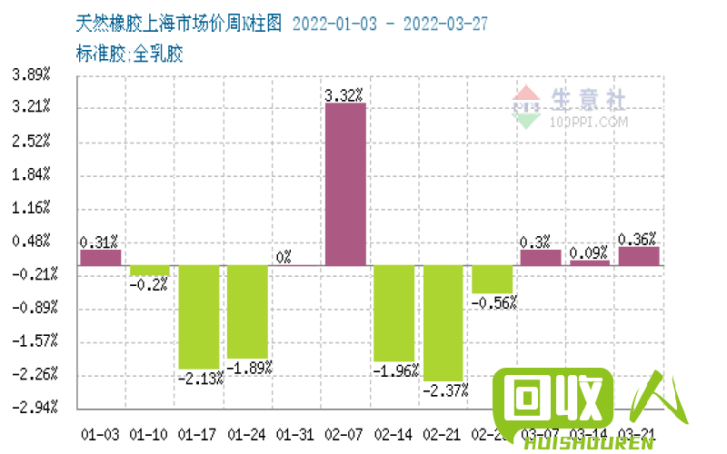 云南橡胶价格走势及市场分析 云南天然橡胶今日价格
