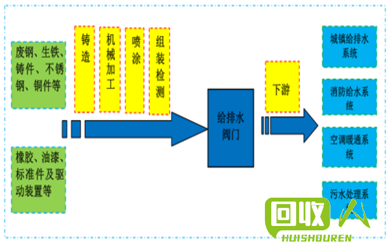 废铁价格在2017年的变化及原因分析 2017年废铁的价钱