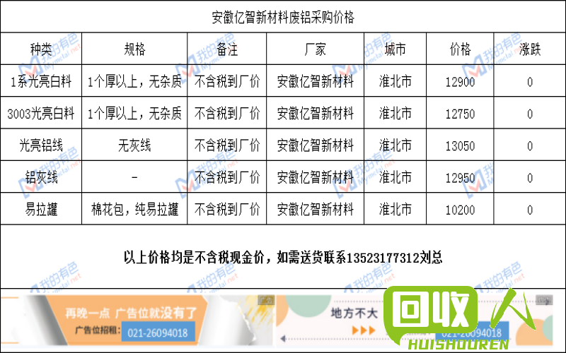 佛山南海废铝价格实时报告 今日佛山南海废铝报价