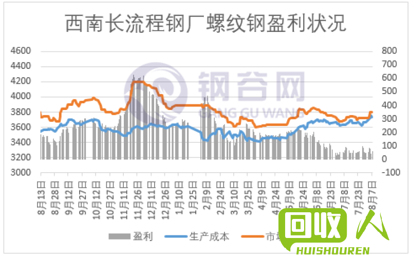 沈阳废铝价格走势分析详解 沈阳今日废铝价格最新行情