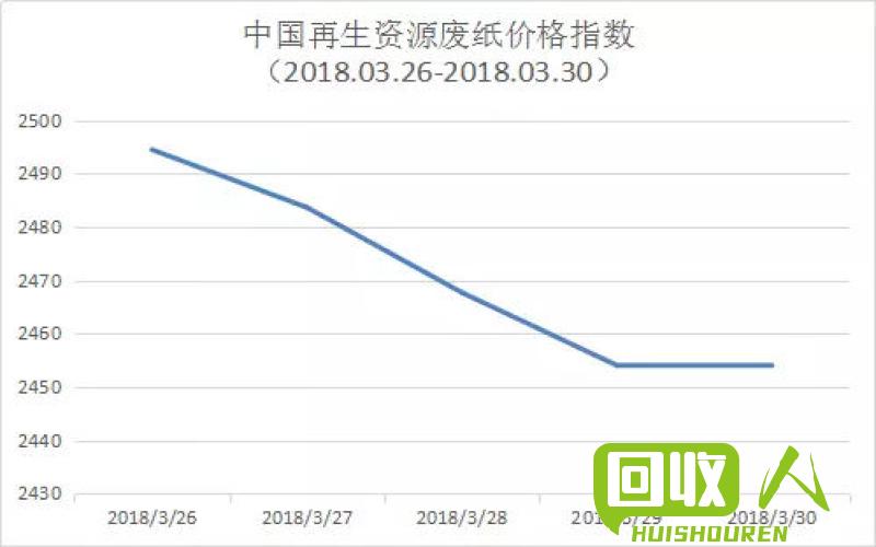 废纸市场价格行情及变化趋势 废纸合最新行情