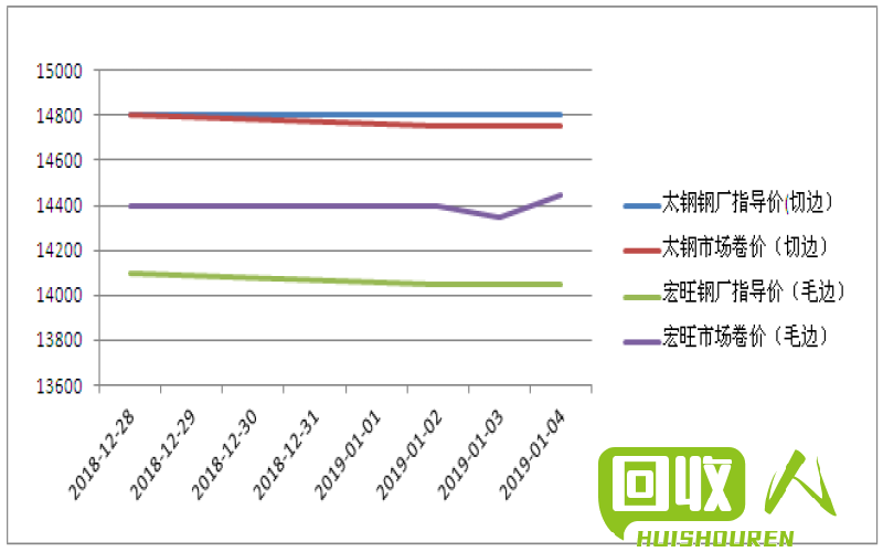 福建废不锈钢价格趋势分析 福建废不锈钢最新价格行情