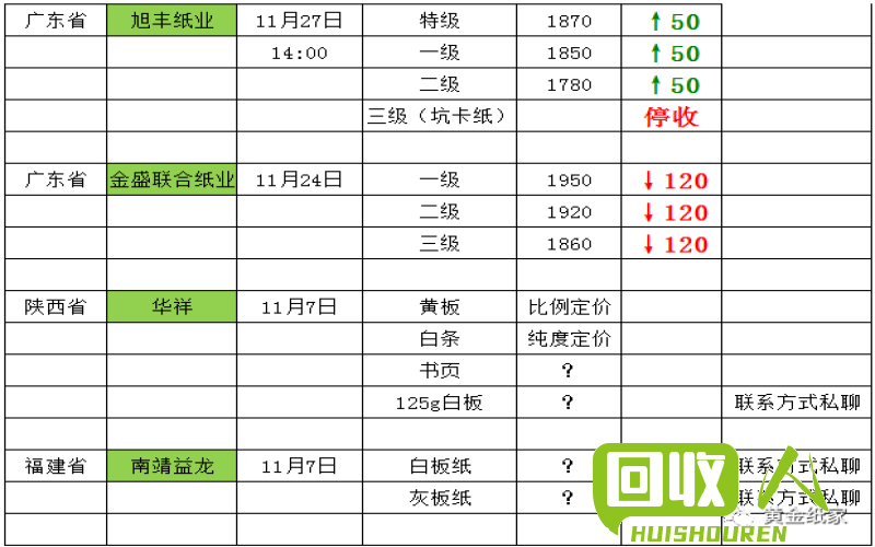 废纸价格走势及最新行情解析 废纸价格行情最新报价