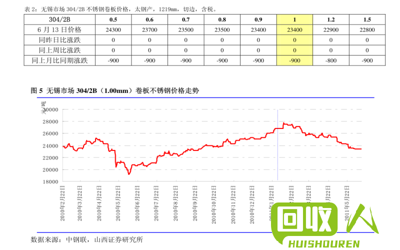 小标题一 熟铝的价格走势 熟铝多少钱一斤2017