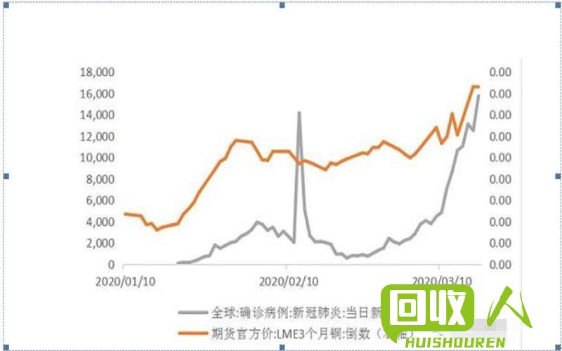 铜废料价格分析及最新行情报道 今日铜废料价格行情
