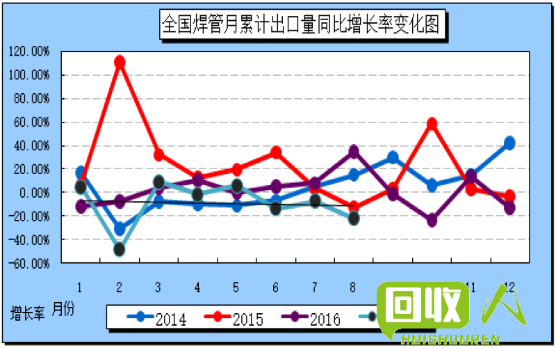 废锌行情：2017年价格变动分析与预测 废锌价格最新行情2017
