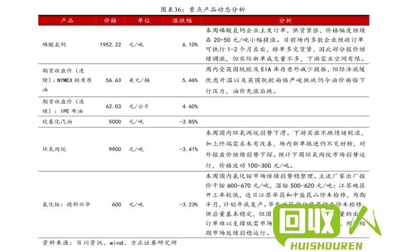 重废价格一览表 今日重废价格表