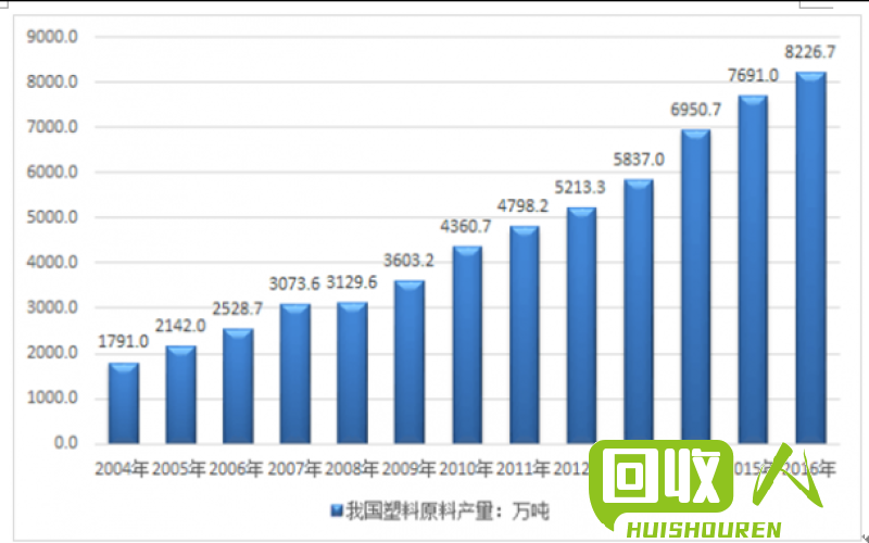 废塑料行情：临沂市价格分析及趋势预测 临沂废塑料价格最新行情