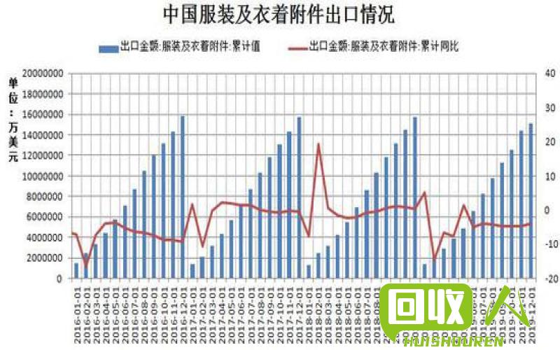 废纸箱价格波动受宏观因素影响，行情预测与分析 今日废纸箱价格最新行情