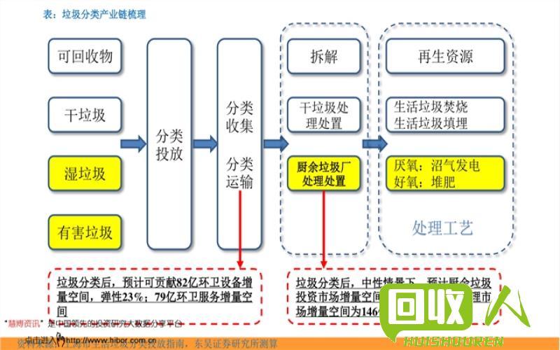 回收废纸的最新价格及影响因素 废纸最新回收价格表