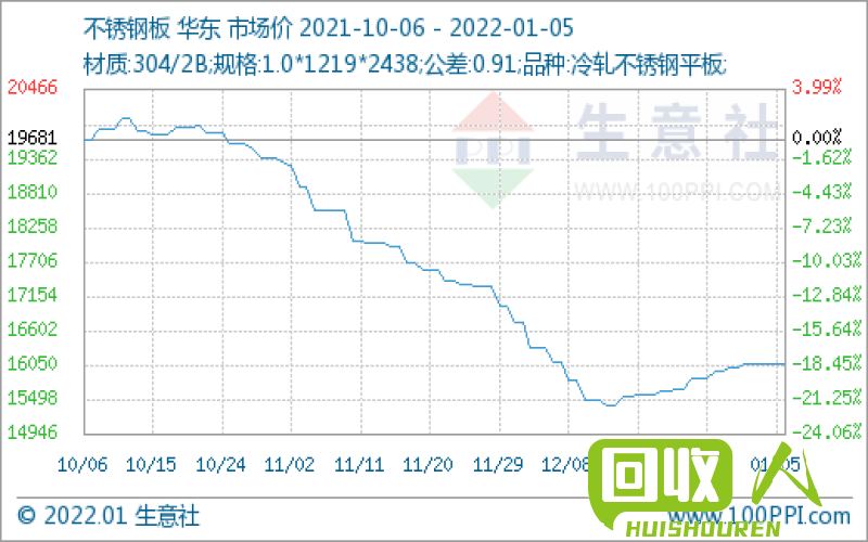 废铁价格走势及行情分析 沧州废铁今日最新价格行情