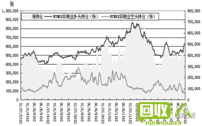上海纸板回收价格走势及影响因素 上海今日纸板回收价格