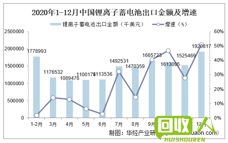 电池行业分析及未来发展趋势 电瓶今日行情