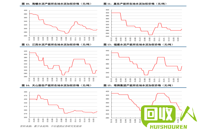 钨市走势及价格预测 钨价最新消息