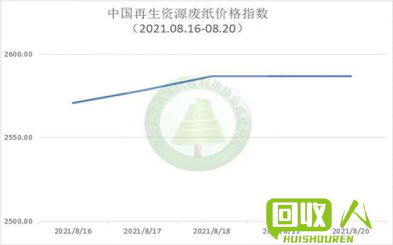 废纸市场价格实时行情 全国废纸最新报价