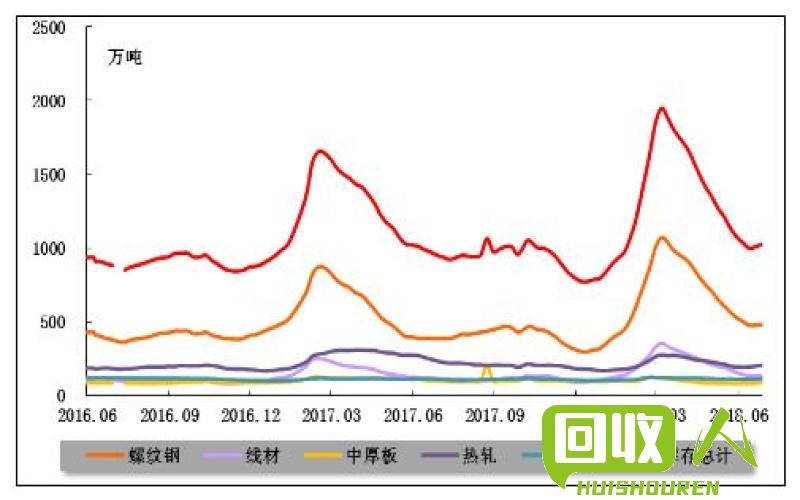 基于市场分析与预测，探讨当下的铁矿石价格变动情况。 铁价格最新
