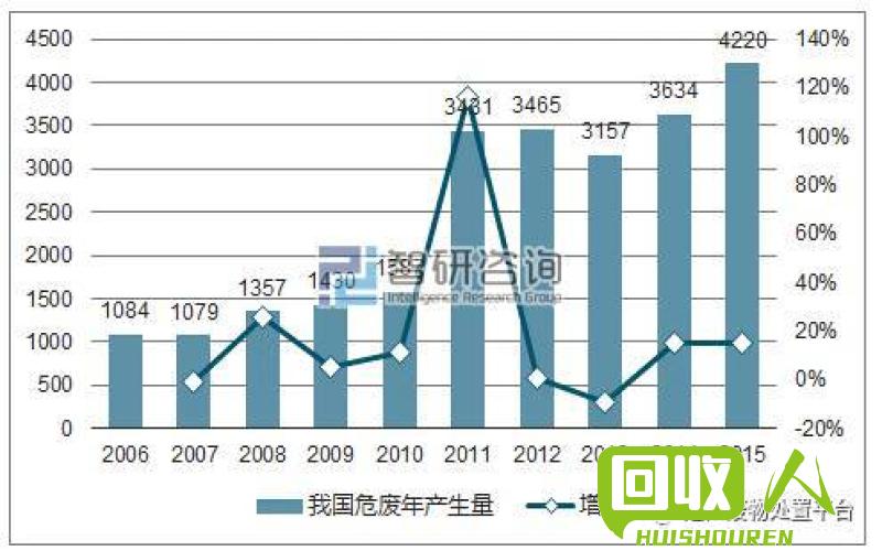 塑料行业的最新政策及其影响 废塑料行业最新政策