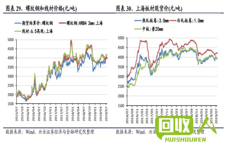 江西废铝行情：追踪最新价格走势 今日江西废铝最新价格