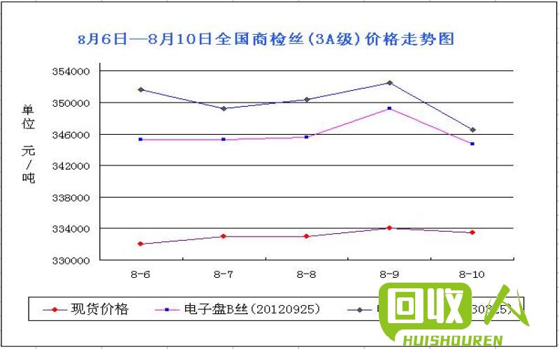 废铁价格变动图表及分析 浙江废铁价格行情走势图