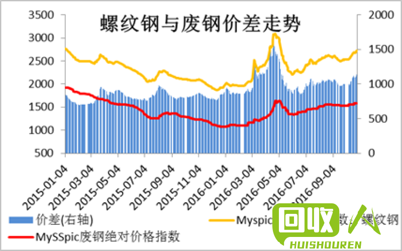 废铁价格走势分析：2015年10月9日国内废铁行情回顾 2015年10月9日国内废铁价格走势